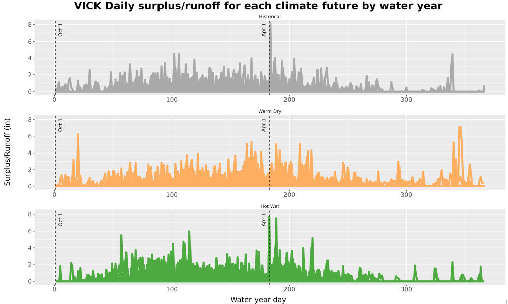 Scaled image WatBal_Runoff_DailyDOY_Line.jpg 