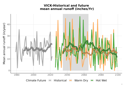 Thumbnail WatBal_Runoff_Annual_TS.png 
