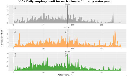 Thumbnail WatBal_Runoff_DailyDOY_Line.jpg 
