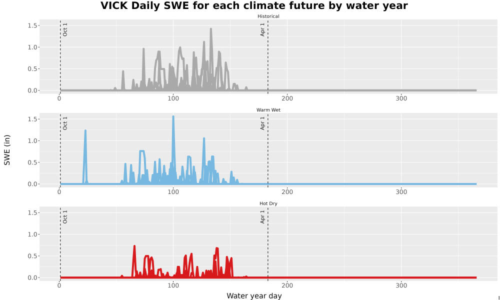 Scaled image Snow_SWE_DailyAccum_Line.jpg 