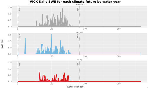 Thumbnail Snow_SWE_DailyAccum_Line.jpg 