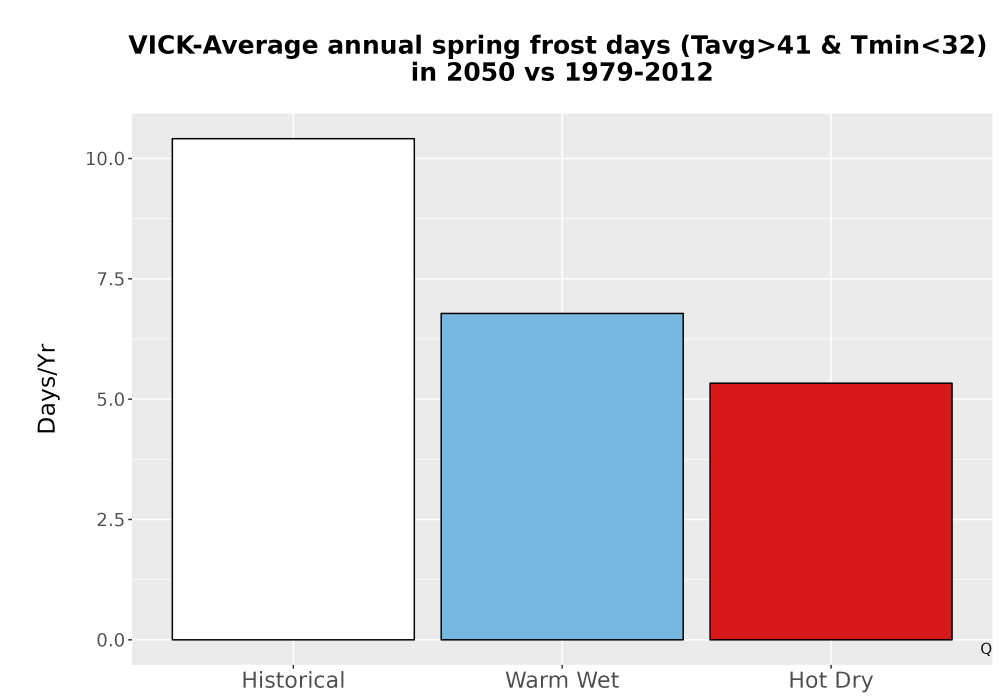 Scaled image Temp_Frost_Ann_Bar.png 