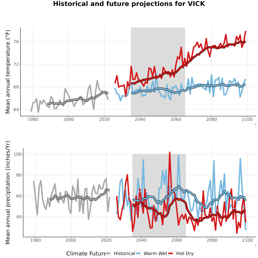 Scaled image Temp_TavgPrecip_Ann_TS.png 