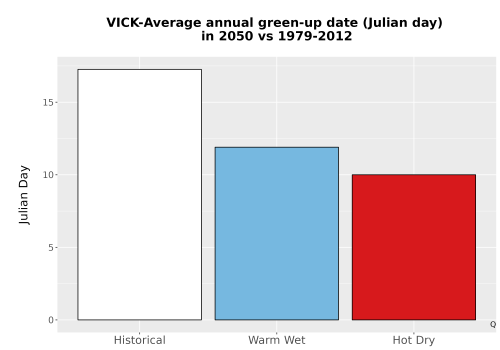 Thumbnail Temp_Grow_GreenupDOY_Bar.png 