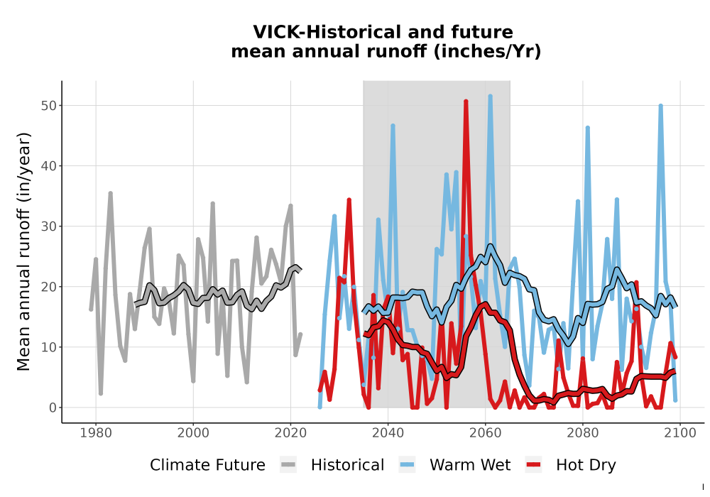 Scaled image WatBal_Runoff_Annual_TS.png 