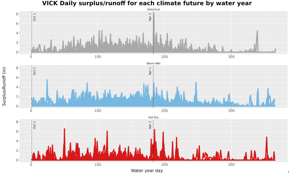 Scaled image WatBal_Runoff_DailyDOY_Line.jpg 