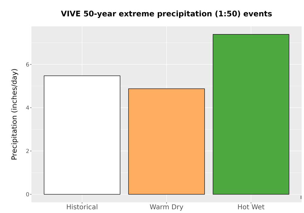 Scaled image Precip_Extreme_50yr_Bar.png 