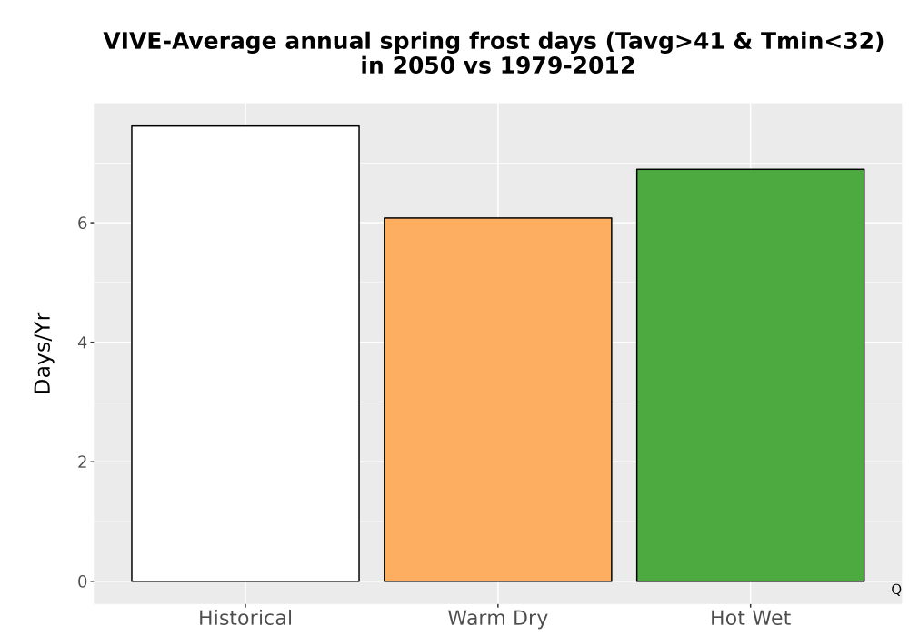 Scaled image Temp_Frost_Ann_Bar.png 