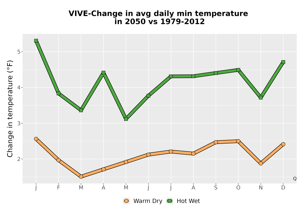 Scaled image Temp_TmaxTmin_MonDelta_PanelLine.png 