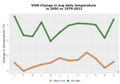 Thumbnail Temp_Tavg_MonDelta_Line.png 