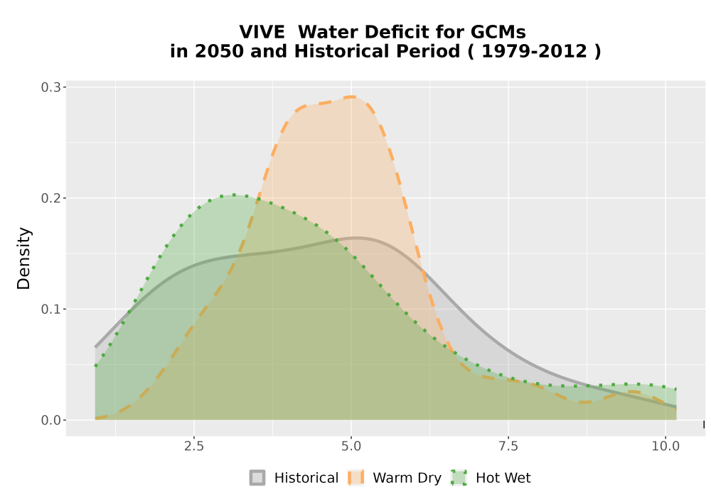 Scaled image WatBal_CWD_AnnAccum_Density.png 