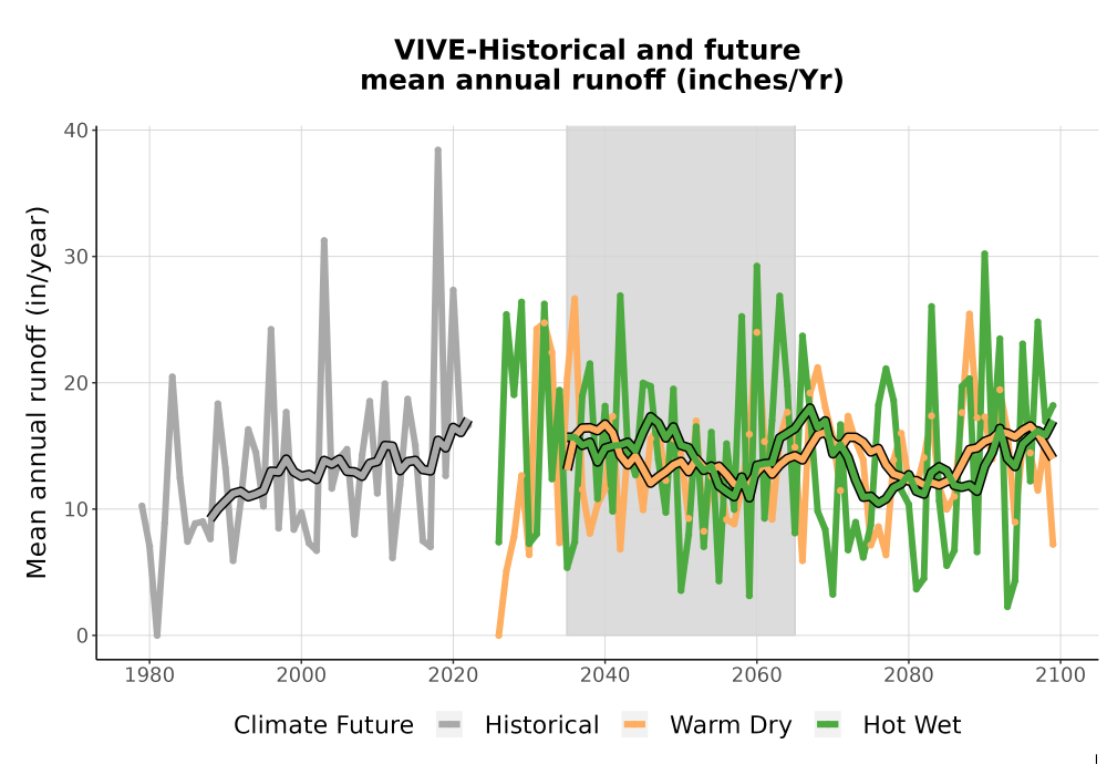 Scaled image WatBal_Runoff_Annual_TS.png 