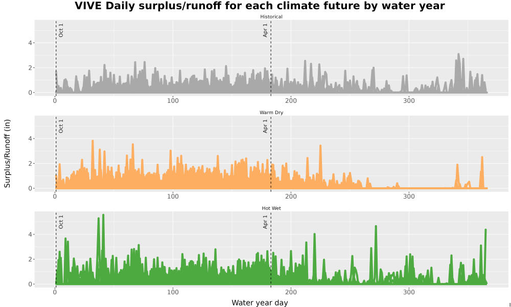 Scaled image WatBal_Runoff_DailyDOY_Line.jpg 