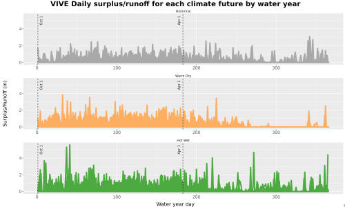 Thumbnail WatBal_Runoff_DailyDOY_Line.jpg 