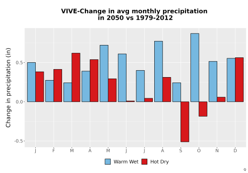 Thumbnail Precip_Delta_Mon_Bar.png 