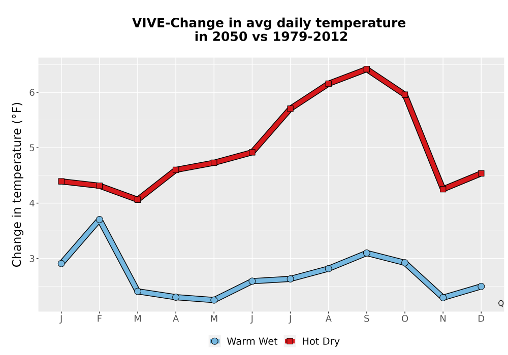 Scaled image Temp_Tavg_MonDelta_Line.png 