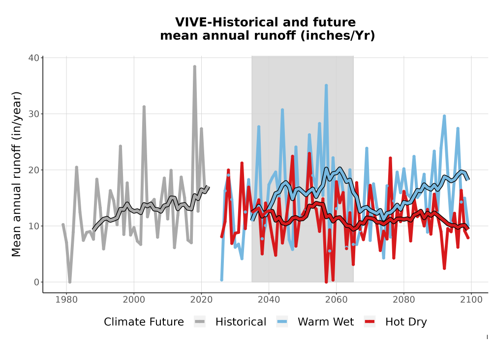 Scaled image WatBal_Runoff_Annual_TS.png 