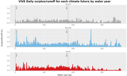 Thumbnail WatBal_Runoff_DailyDOY_Line.jpg 