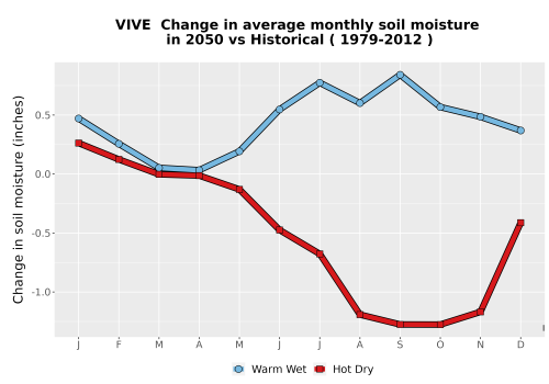 Thumbnail WatBal_SM_MonDelta_Line.png 