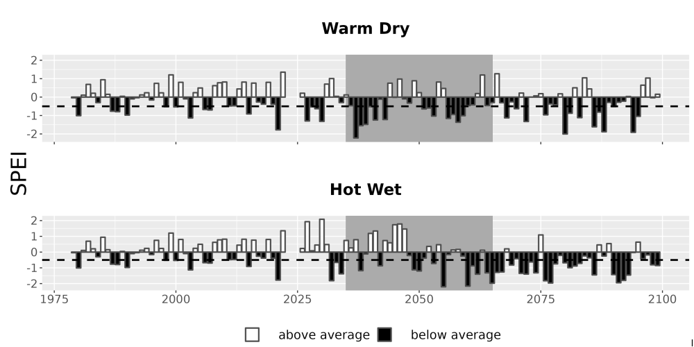 Scaled image Drought_SPEI_AnnHistProj_CF12.png 