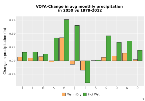 Thumbnail Precip_Delta_Mon_Bar.png 