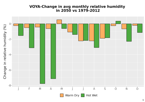 Thumbnail RelHum_Avg_MonDelta_Bar.png 