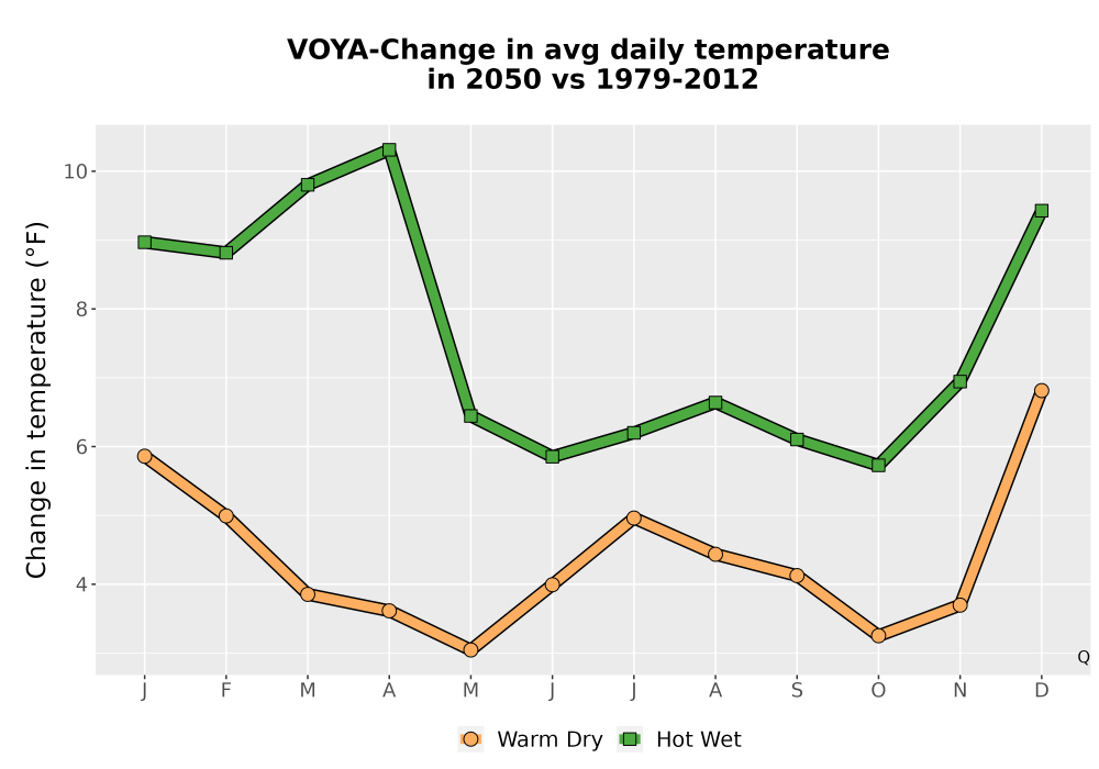 Scaled image Temp_Tavg_MonDelta_Line.png 
