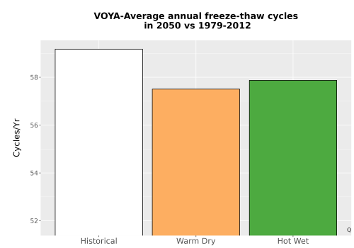 Thumbnail Temp_FreezeThaw_Ann_Bar.png 