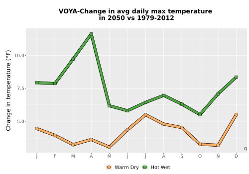 Thumbnail Temp_Tmax_MonDelta_Line.png 