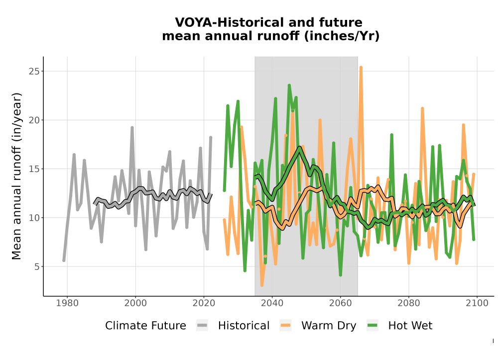 Scaled image WatBal_Runoff_Annual_TS.png 