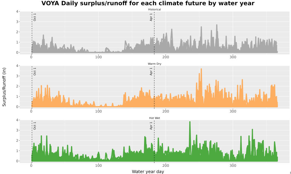 Scaled image WatBal_Runoff_DailyDOY_Line.jpg 