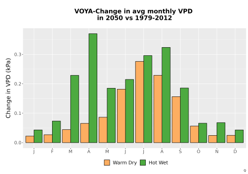Thumbnail WatBal_VPD_MonDelta_Bar.png 