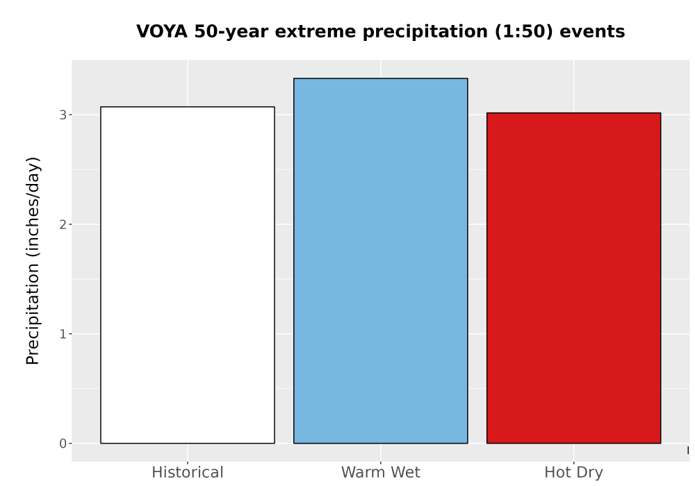 Scaled image Precip_Extreme_50yr_Bar.png 