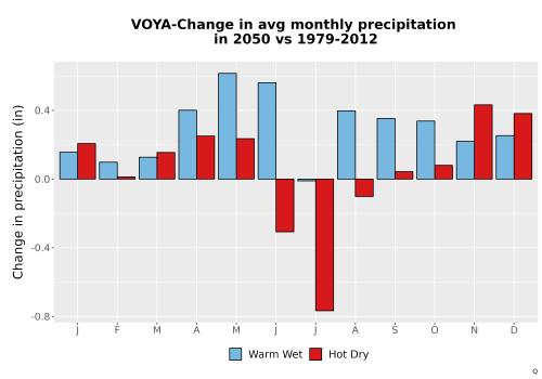 Thumbnail Precip_Delta_Mon_Bar.png 