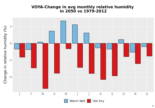 Thumbnail RelHum_Avg_MonDelta_Bar.png 