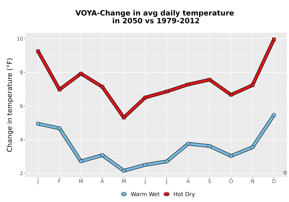 Scaled image Temp_Tavg_MonDelta_Line.png 