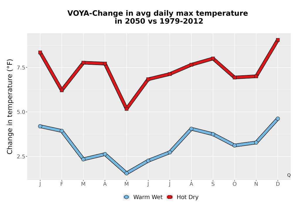 Scaled image Temp_Tmax_MonDelta_Line.png 