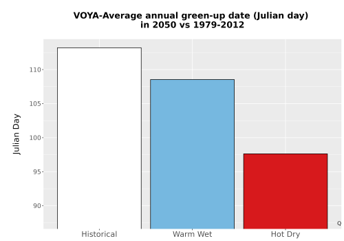 Thumbnail Temp_Grow_GreenupDOY_Bar.png 