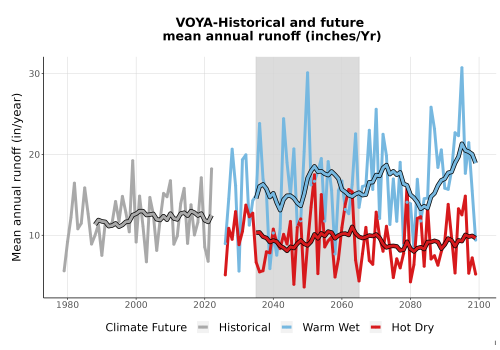 Thumbnail WatBal_Runoff_Annual_TS.png 
