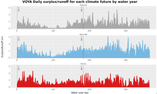 Thumbnail WatBal_Runoff_DailyDOY_Line.jpg 