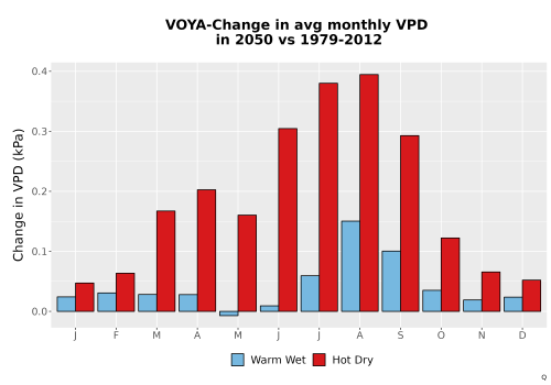 Thumbnail WatBal_VPD_MonDelta_Bar.png 