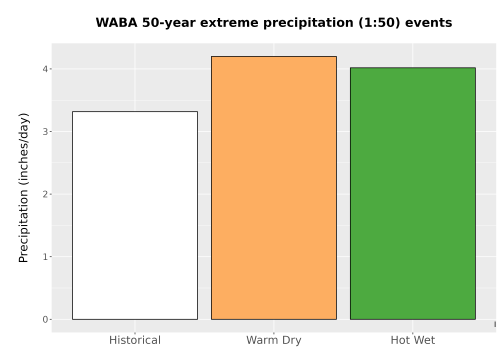Thumbnail Precip_Extreme_50yr_Bar.png 