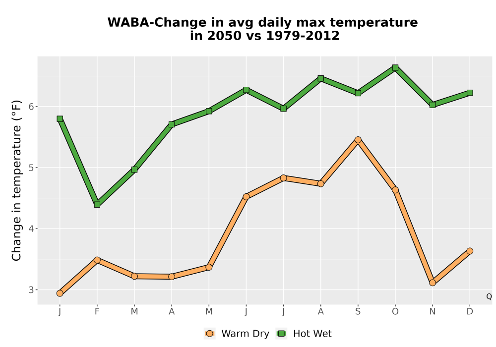 Scaled image Temp_Tmax_MonDelta_Line.png 