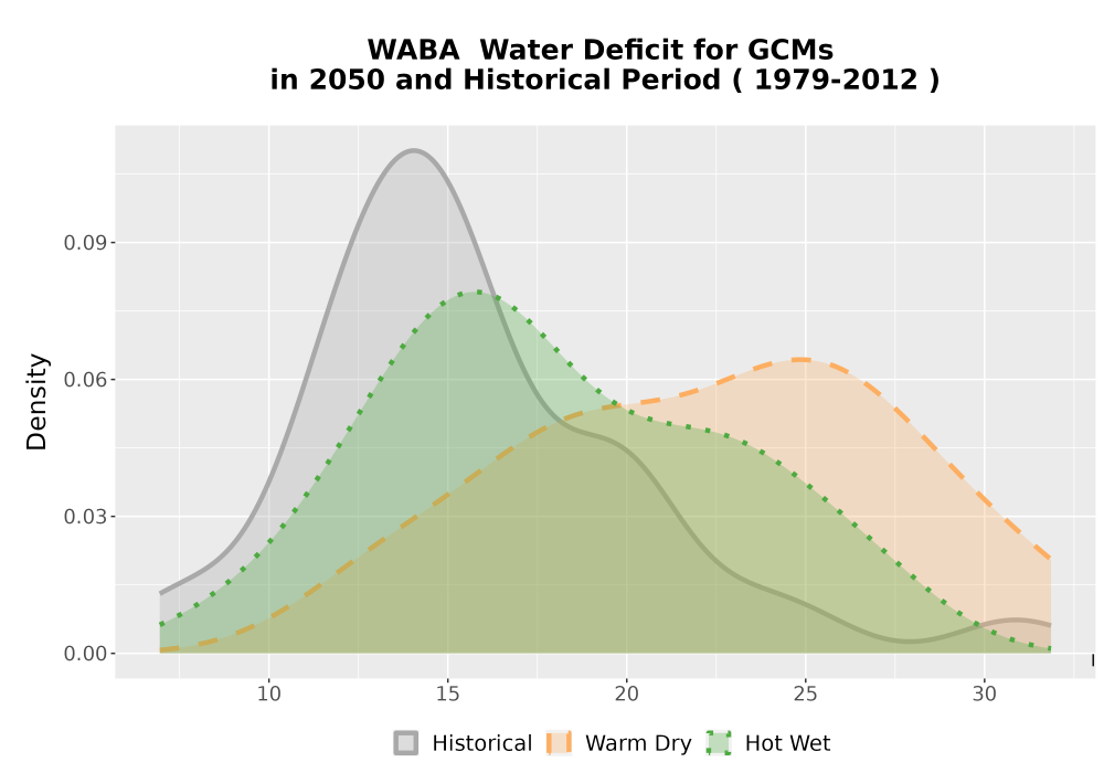 Scaled image WatBal_CWD_AnnAccum_Density.png 