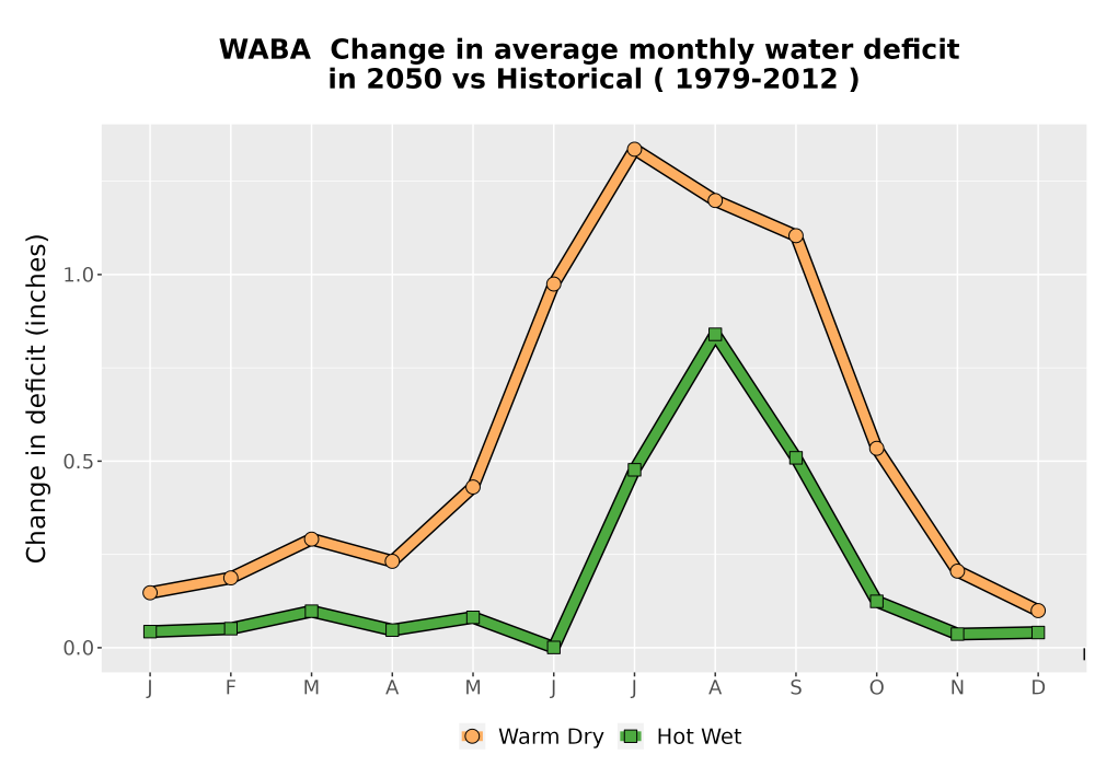 Scaled image WatBal_CWD_MonDelta_Line.png 