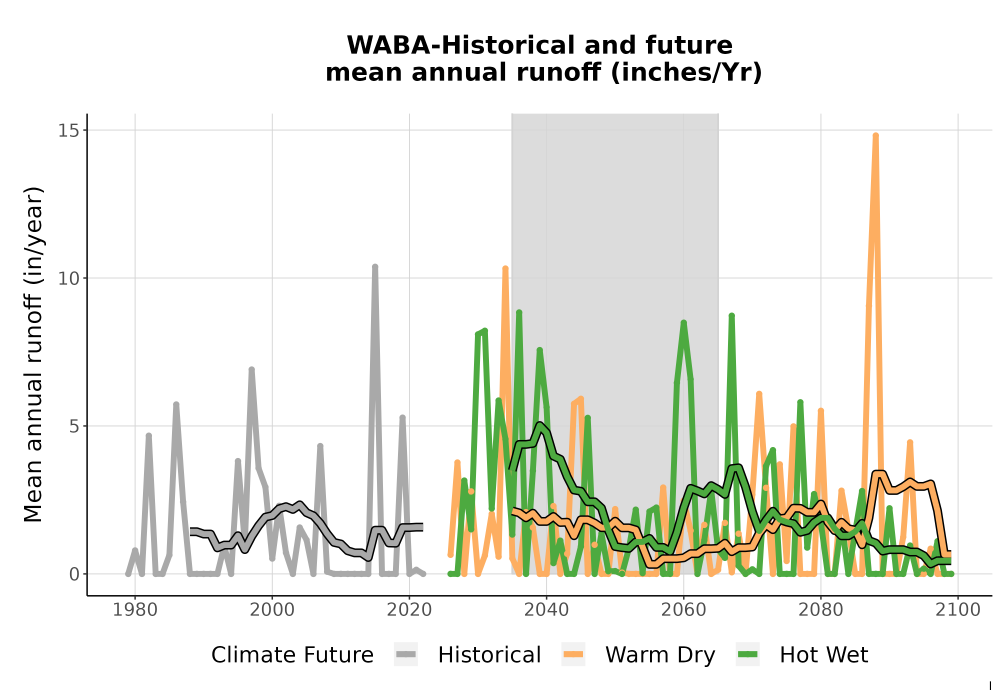 Scaled image WatBal_Runoff_Annual_TS.png 