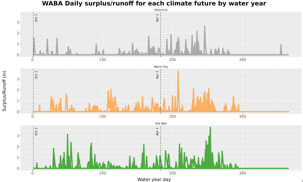 Scaled image WatBal_Runoff_DailyDOY_Line.jpg 