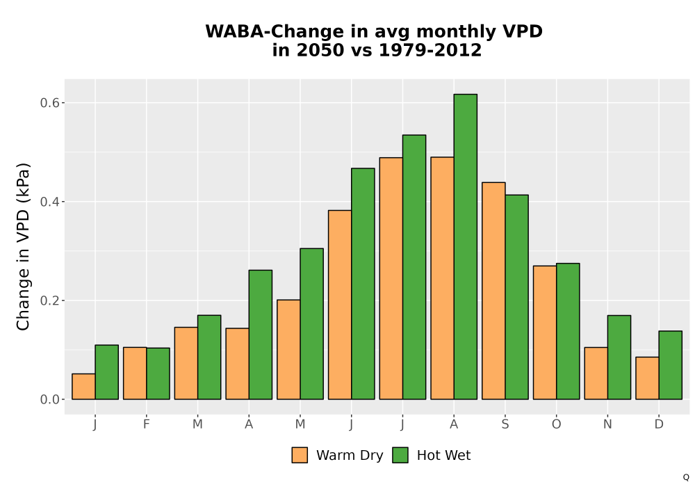 Scaled image WatBal_VPD_MonDelta_Bar.png 
