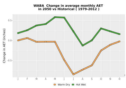Thumbnail WatBal_AET_MonDelta_Line.png 