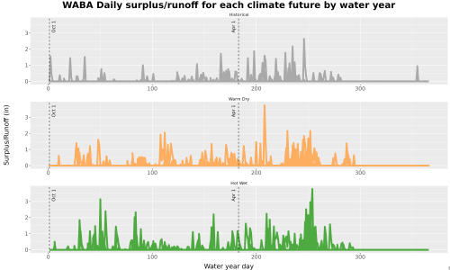 Thumbnail WatBal_Runoff_DailyDOY_Line.jpg 